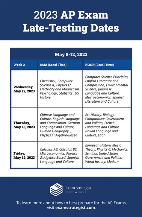 does the p exam get harder during later testing dates|Exam difficulty of P vs FM : r/actuary .